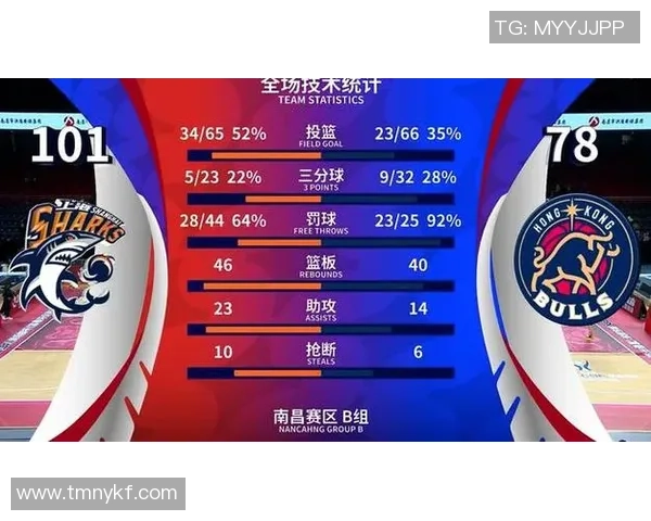 上海篮球队个人能力排名创新高引发热议球员表现备受关注