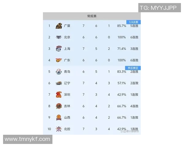 上海篮球队在世界杯预选赛中以76分稳居积分榜首位展现强劲实力 上海篮球队在世界杯预选赛中以76分稳居积分榜首位展现强劲实力